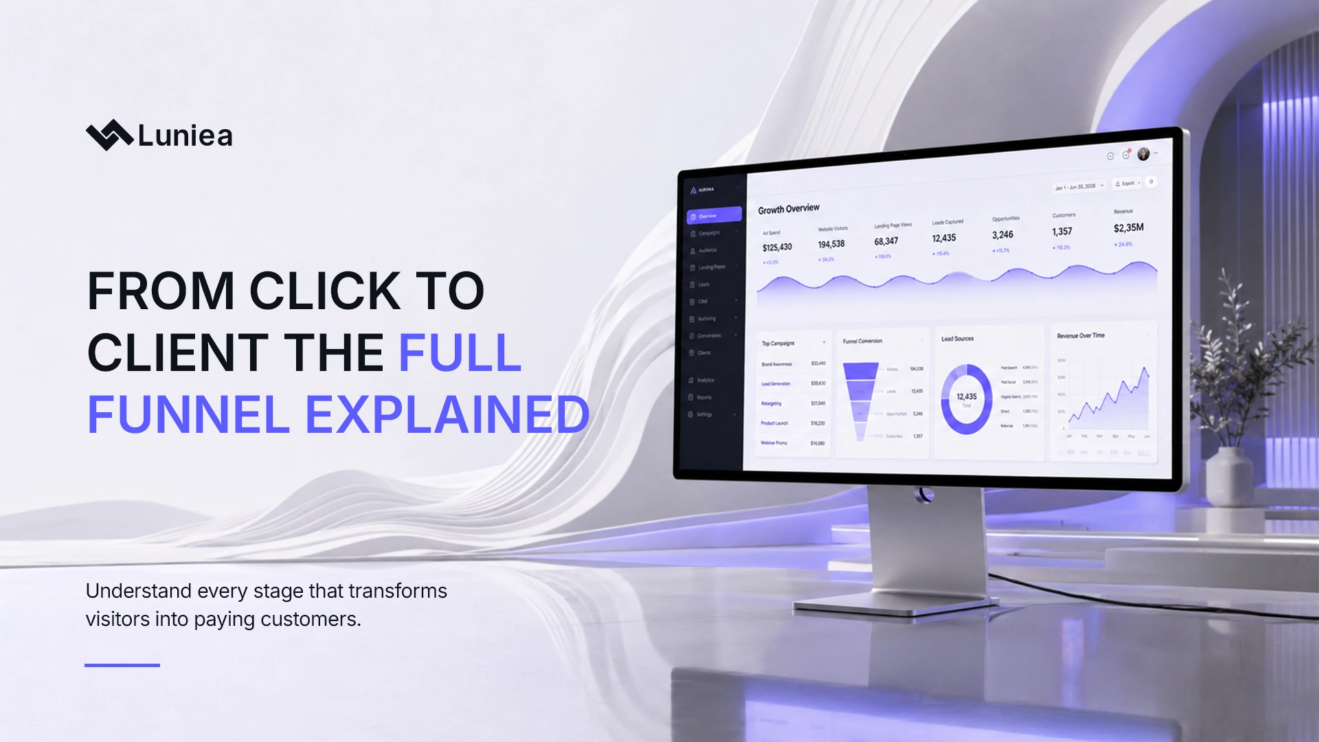 From Click to Client: The Full Funnel Explained