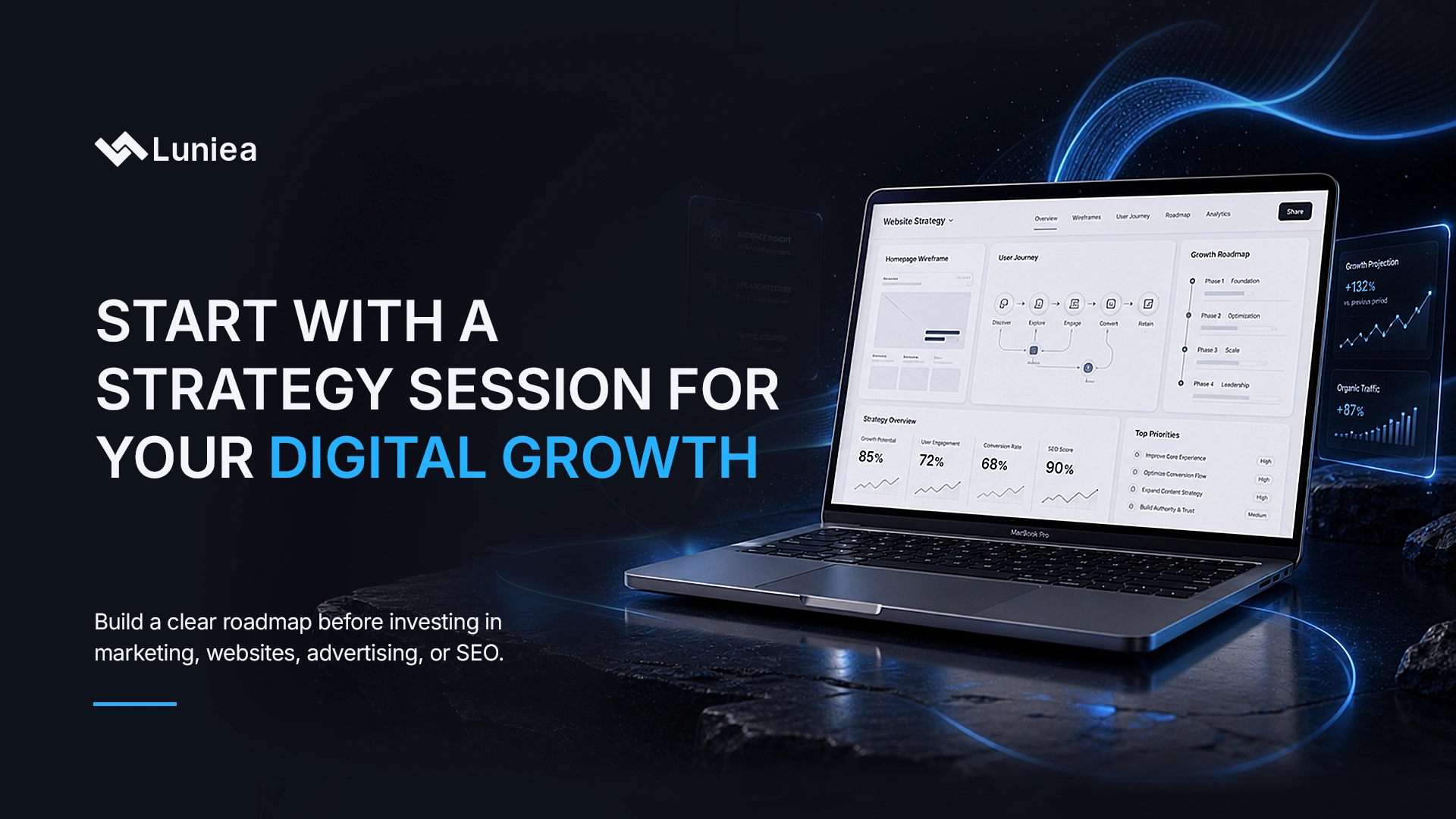 Start With a Strategy Session for Your Digital Growth
