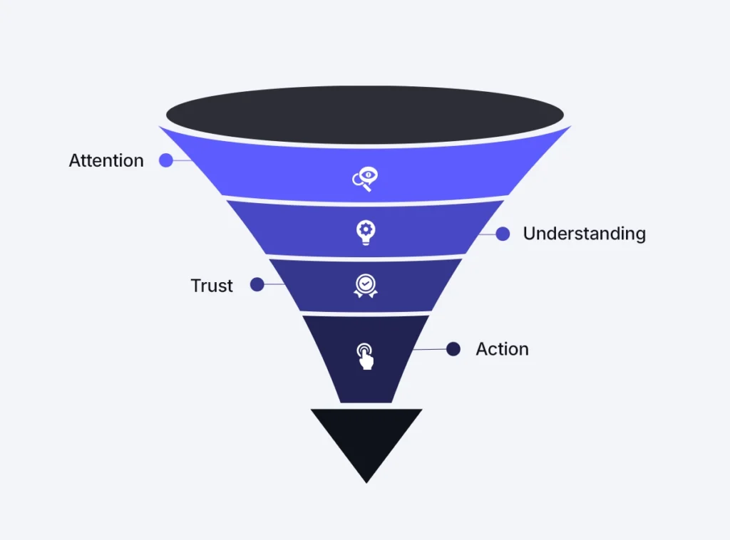 Why Your Website Isn’t Bringing You Clients