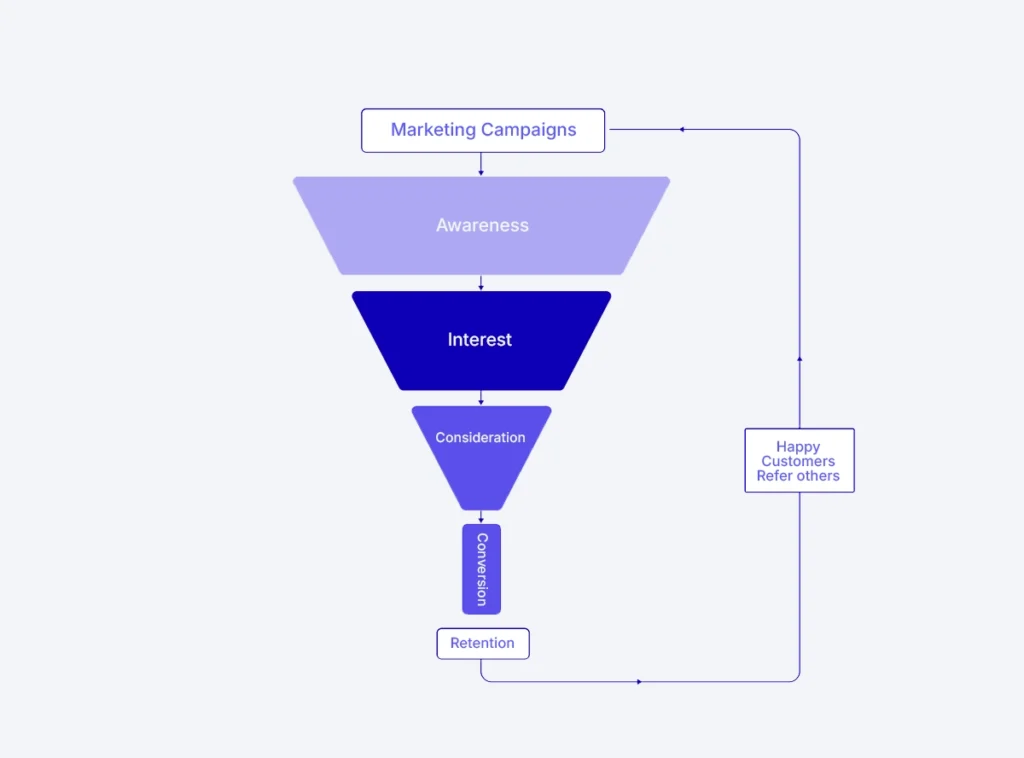 How We Run Ads With Proper Tracking