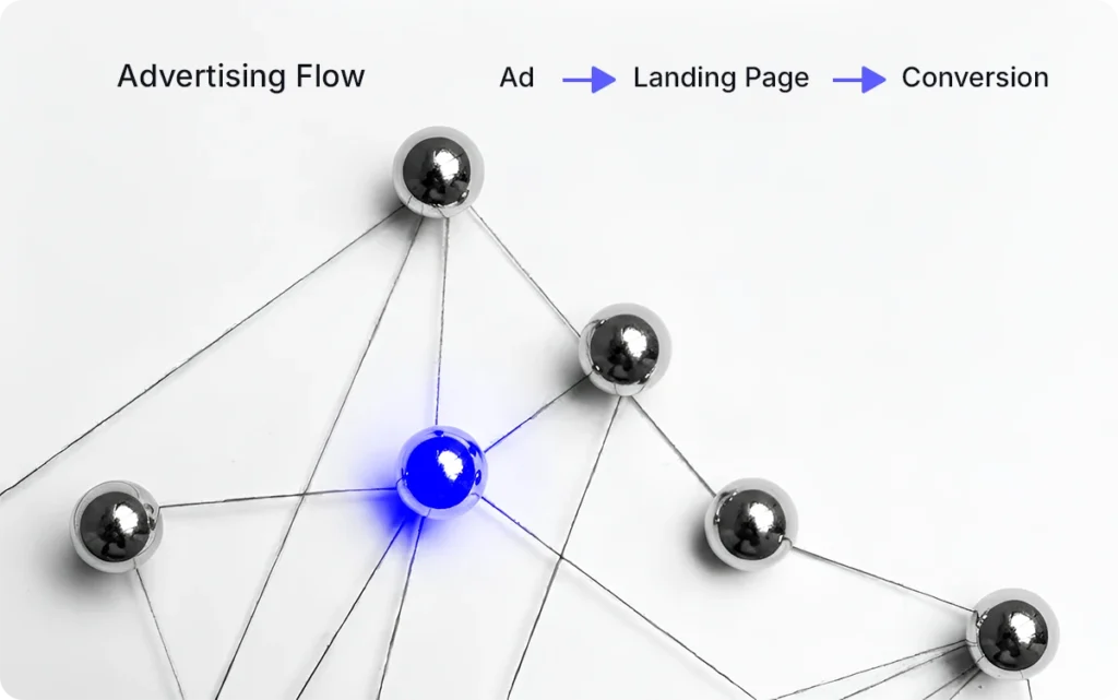 The Flow Behind Effective Advertising