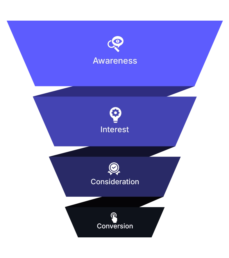 The Flow Behind Effective Advertising