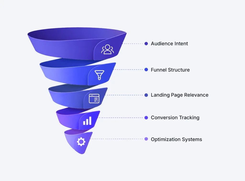 What Makes Our Approach Different