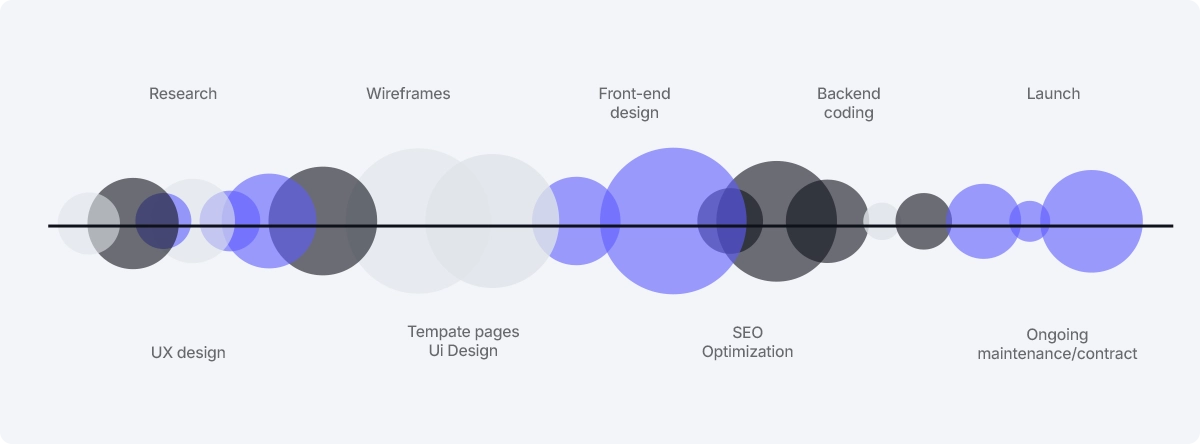 Websites That Actually Work
