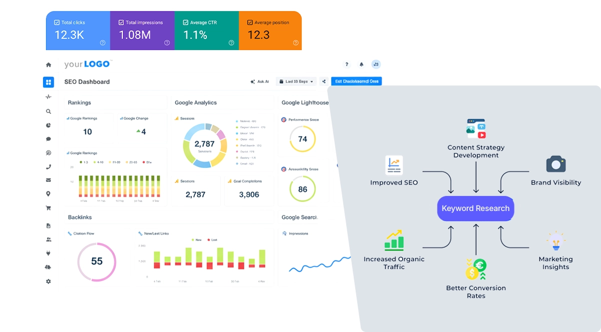 What’s Wrong With Your SEO Approach